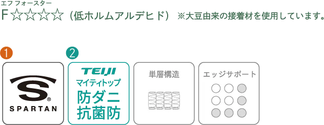 SONELのポケットコイル構造図。最高ランクF☆☆☆☆（エフフォースター）規格で安心・安全・心地よい