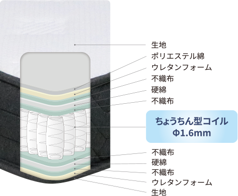 両面使える日本製マットレス JMX-106 | ROOM RECIPE | ルービックJP 両面使える日本製マットレス JMX-106 | ROOM RECIPE | ルービックJP