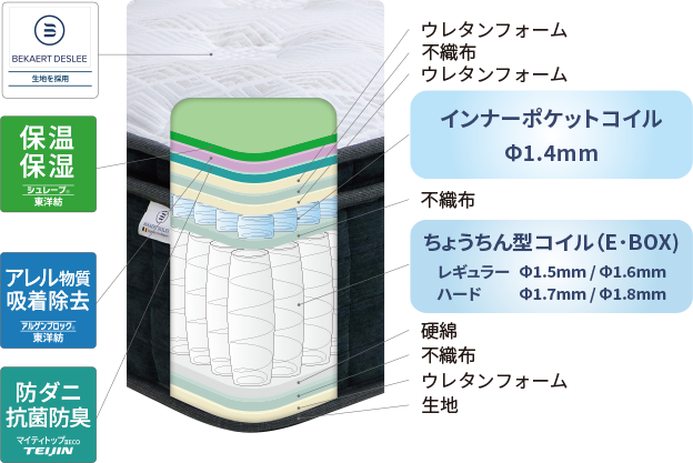 日本製マットレス 壽の夢+++ | ROOM RECIPE | ルービックJP-公式サイト