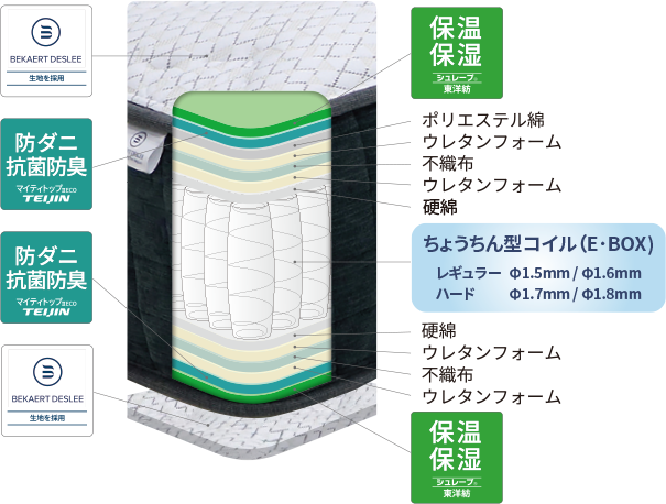 マットレス構造図