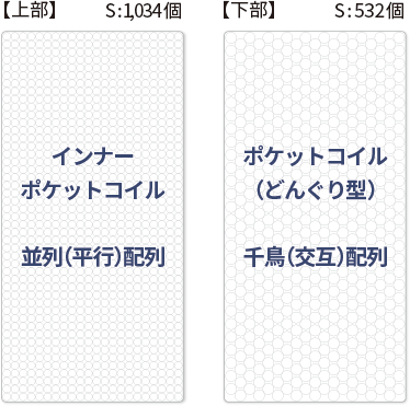 ユーロトップ仕様 日本製マットレス 七番星 | ROOM RECIPE