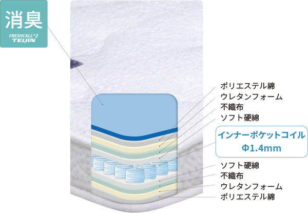 マットレストッパー ねごこっち | ROOM RECIPE | ルービックJP-公式サイト