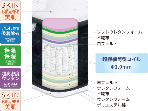 両面使える日本製マットレス 麗の夢 | ROOM RECIPE | ルービックJP