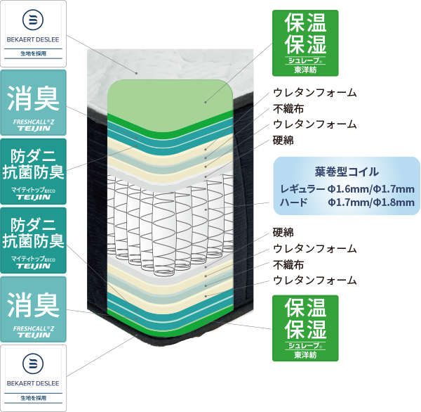 両面使える日本製マットレス 超の夢 | ROOM RECIPE | ルービックJP